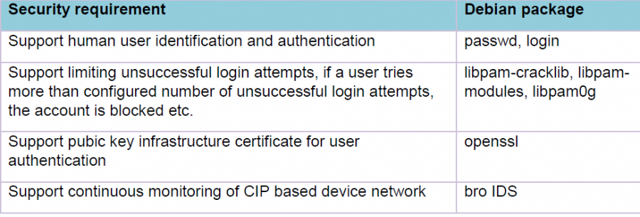 cip_requirement_examples.png