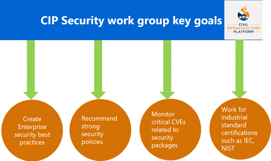 cip_security-wg_goals.png