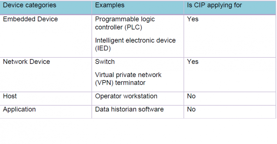 device_category_table.png