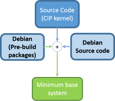 minimum-base-system.png